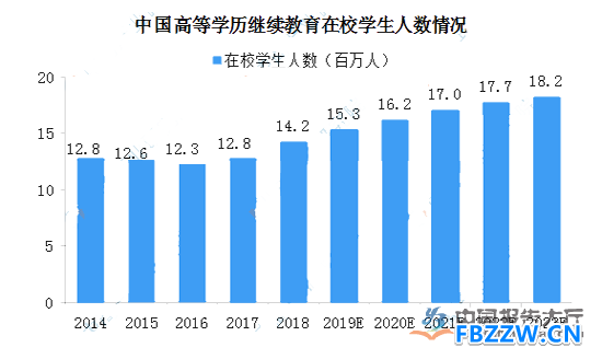 成人教育行业现状 成人教育行业现状